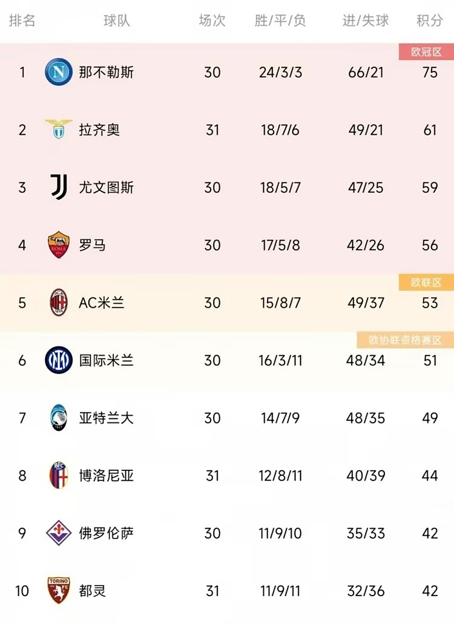 尤文大获全胜，硕果晋级